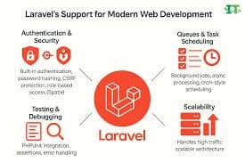 Beginner’s Guide to Laravel Framework